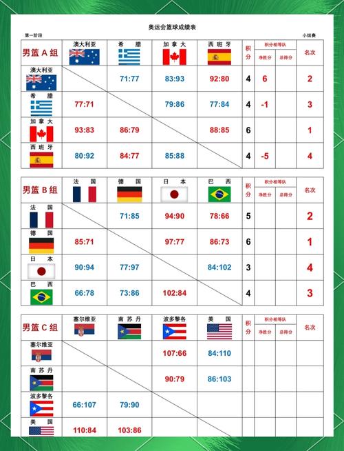 奥运会篮球小组赛赛制