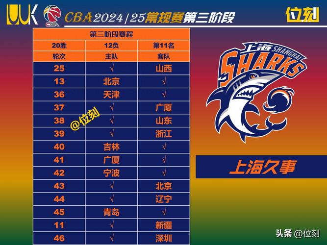 上海cba球员名单