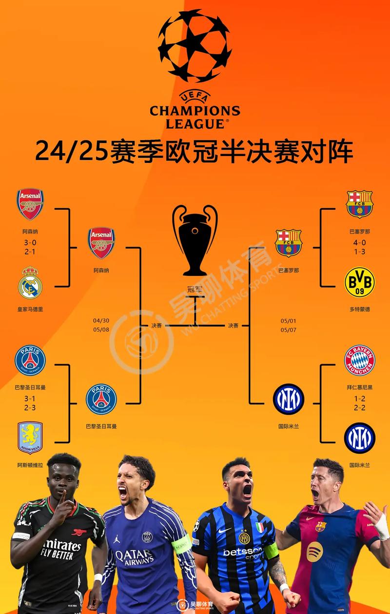 德甲几支球队参加欧冠