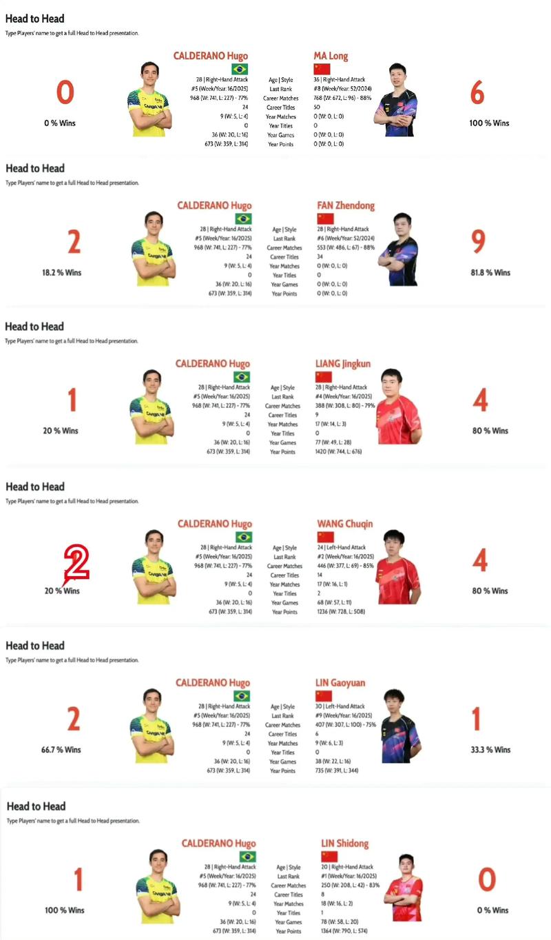 乒乓世界杯和世锦赛的区别