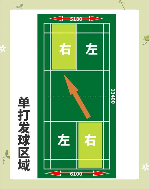 羽毛球女子单打场地规则是什么
