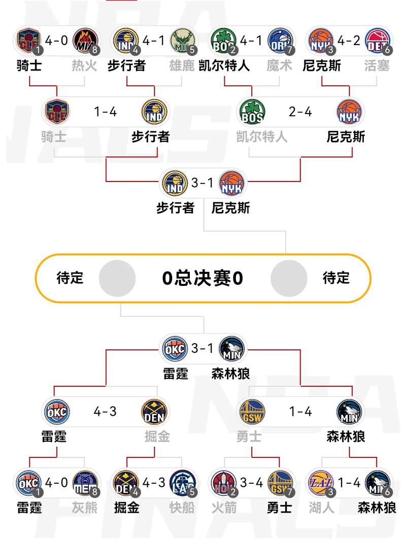 nba总决赛每场比分