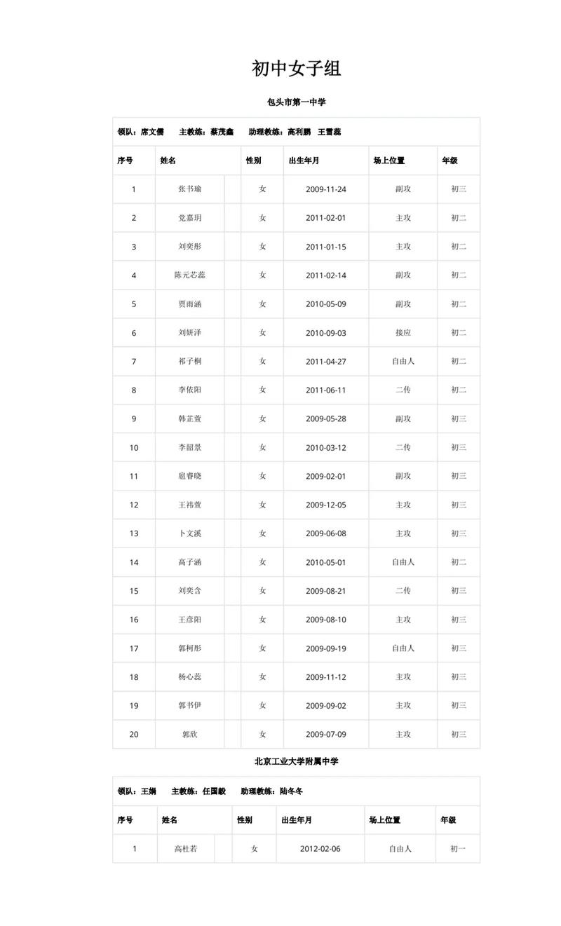 中国排球联赛名称