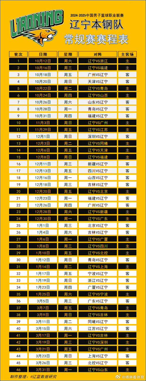 cba复赛赛程安排表