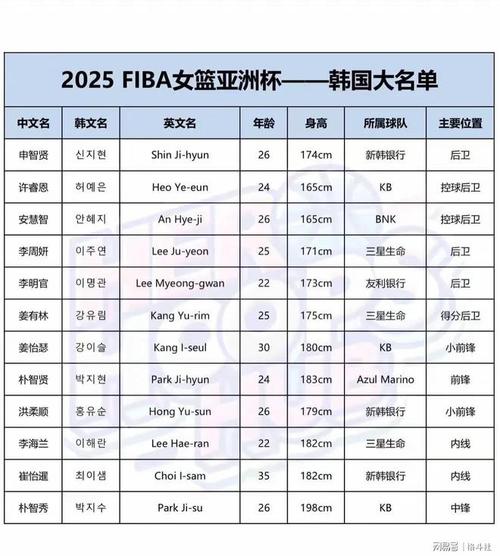 女子篮球国家队名单最新