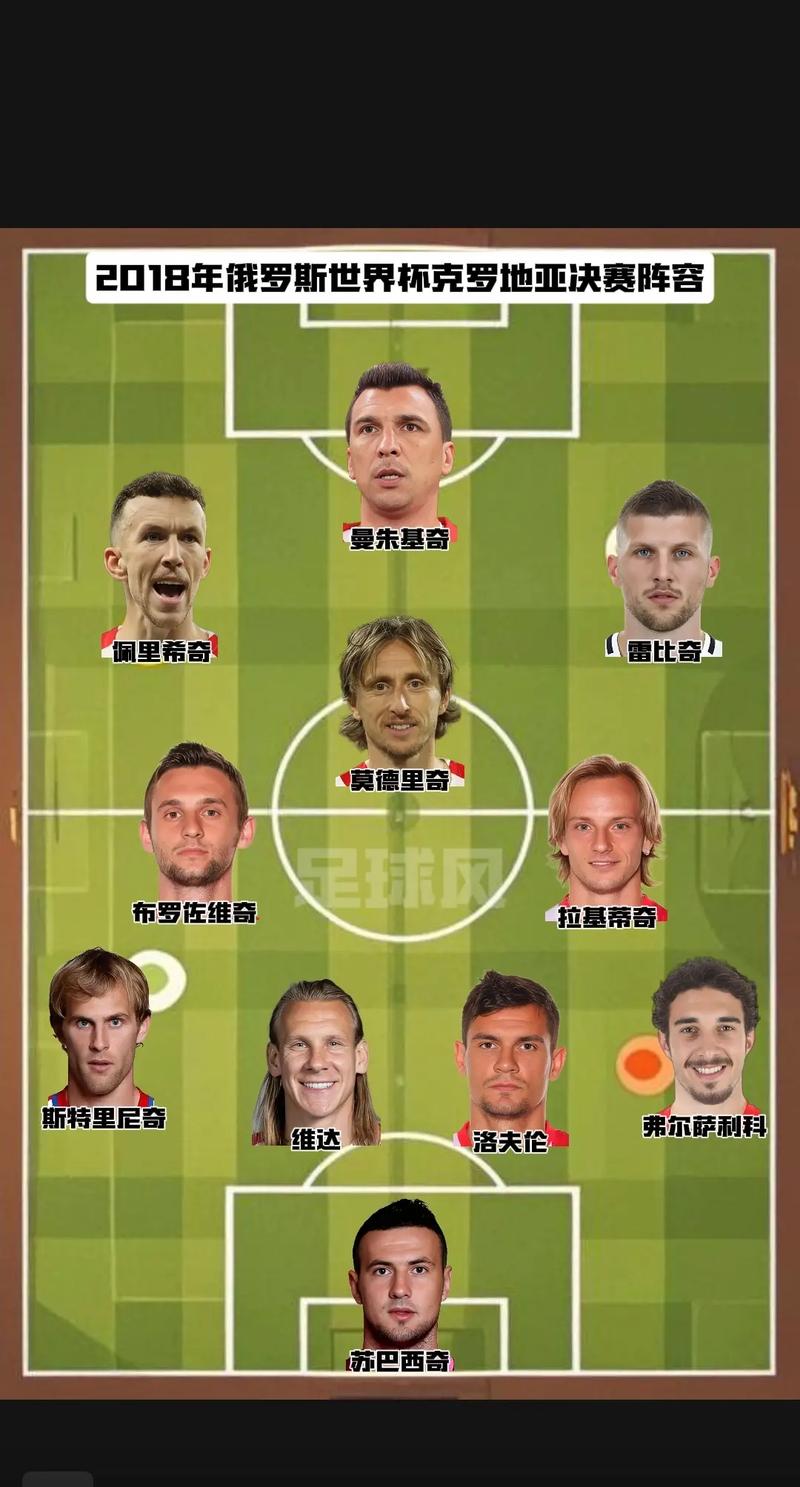 克罗地亚世界杯比赛记录