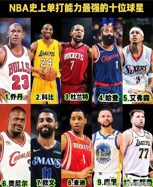 nba十大最具人气巨星