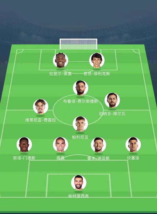 世界杯葡萄牙对手名单