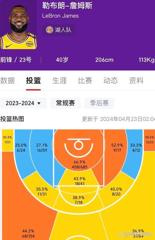湖人和雷霆比分分析