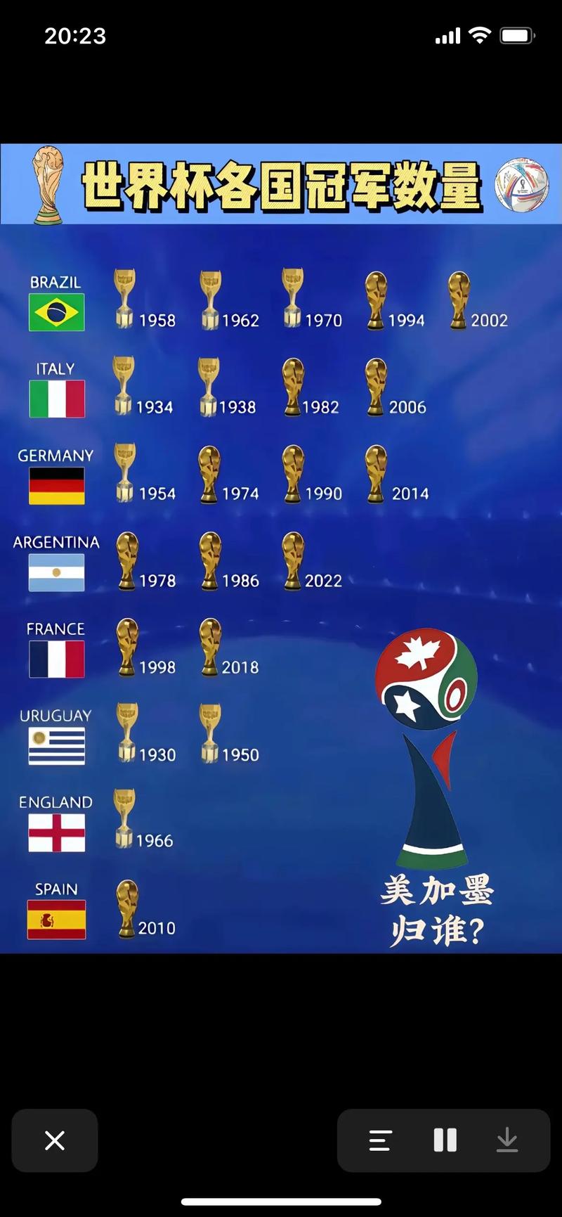 美洲杯为什么没欧洲杯火