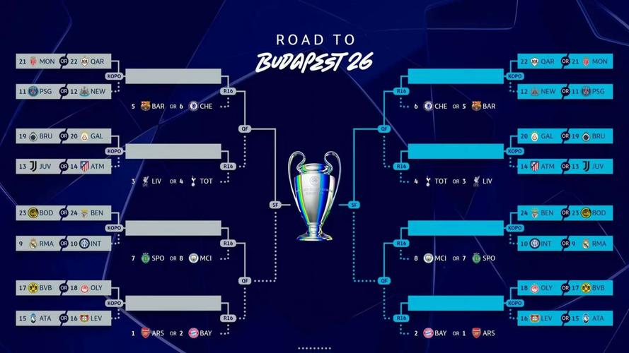 欧冠决赛地点如何确定