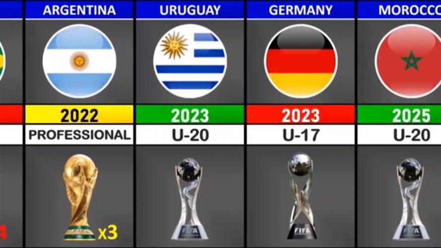 历届世界杯女足排名