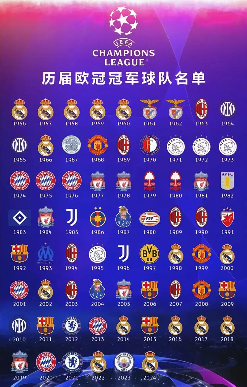 五大联赛欧冠冠军