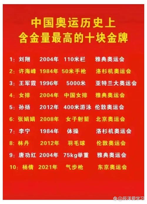 奥运金牌 排行