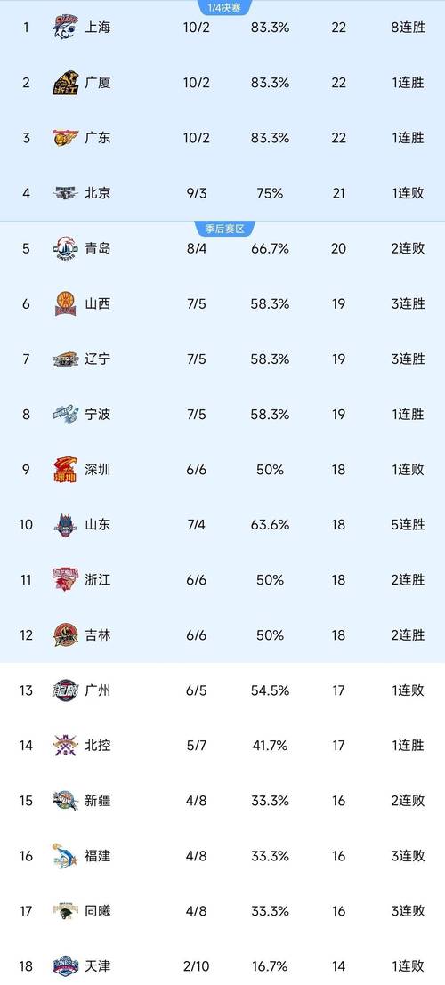 cba外援最新排名