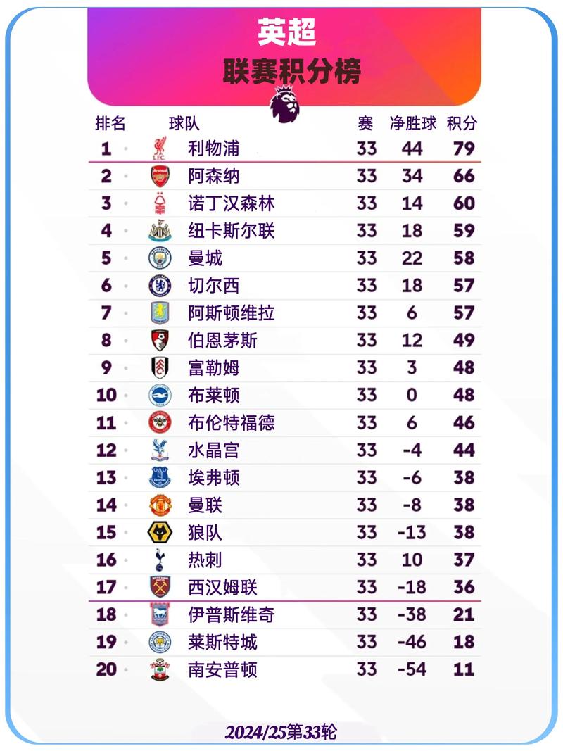 英超排名英超排名