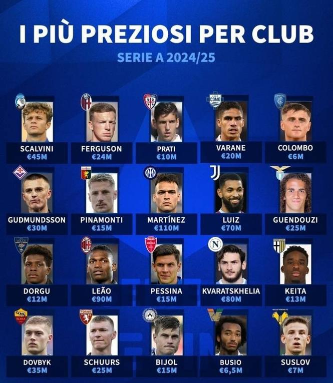 意甲各队身价排名