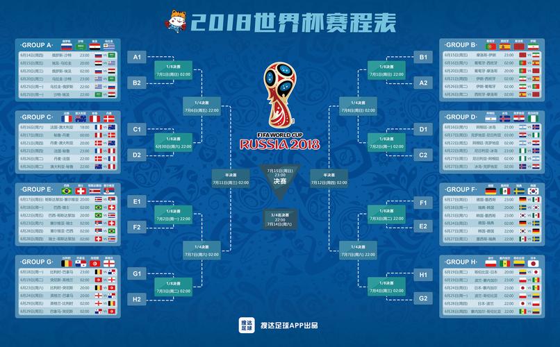 18世界杯赛程结果