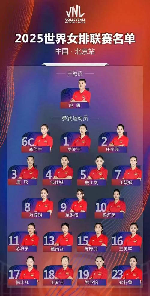 2019中国女排世界杯名次