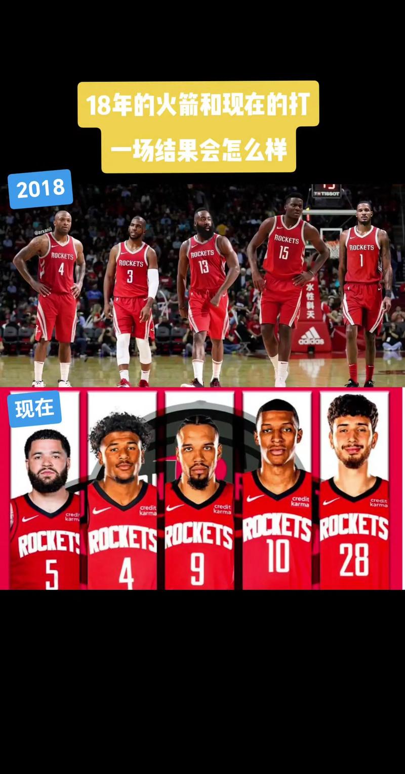 2018火箭队球员