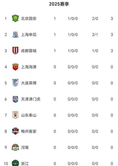 中超积分榜赛程