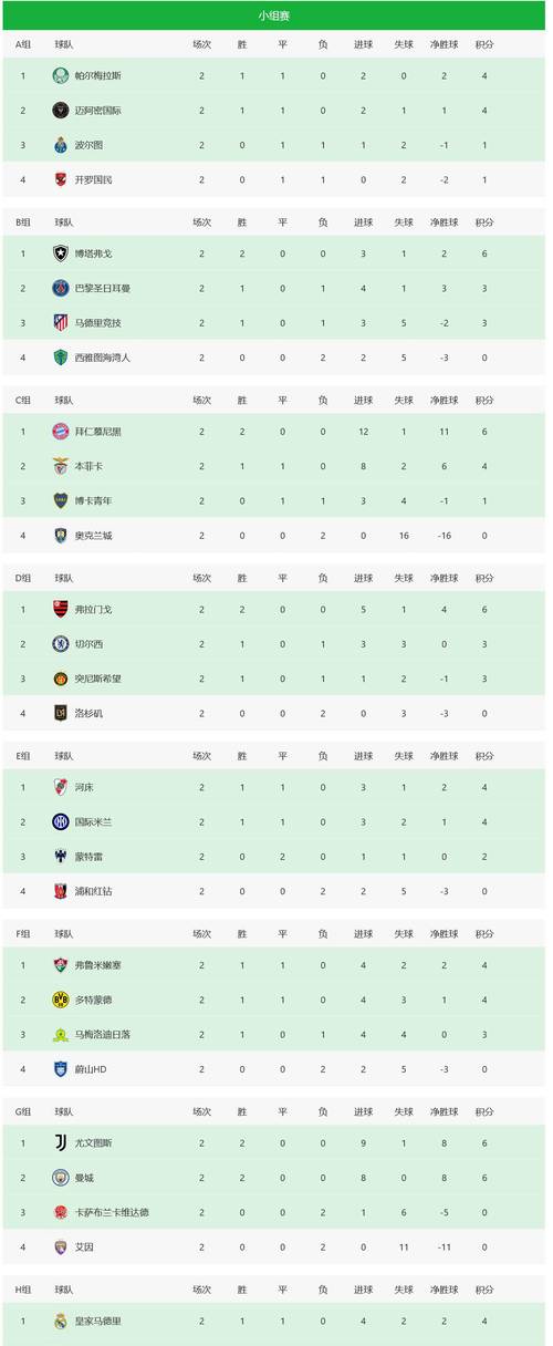 世界杯小组积分排名最新