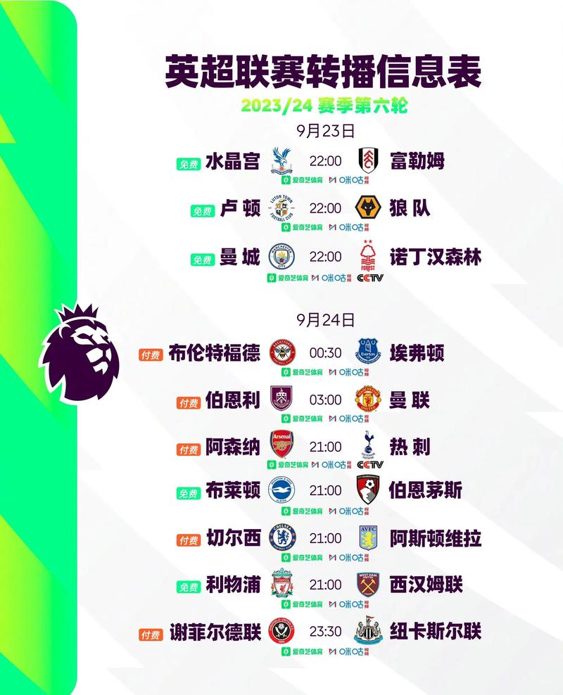 英超今日赛程表格