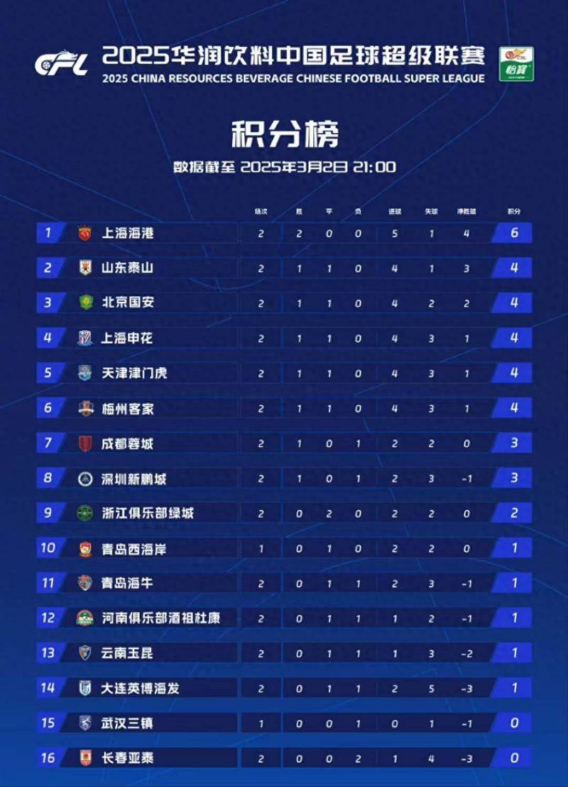 中超联赛历届冠军榜