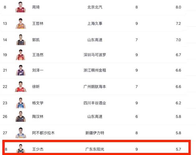 中国球星进入nba名字叫什么