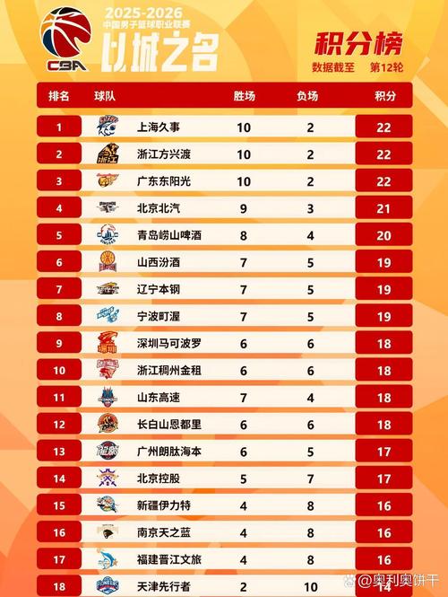cba常规赛积分榜情况