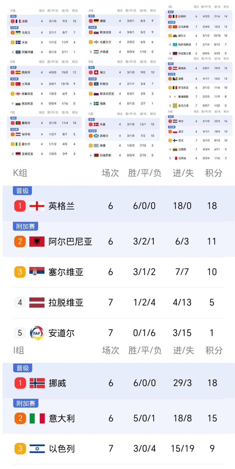 世界杯预选赛最好第二名