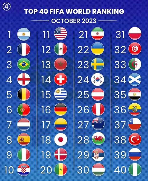 世界杯卫冕的国家有哪