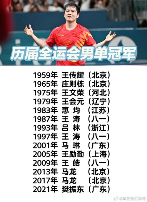 男子乒乓球冠军数