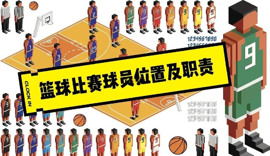 篮球前锋的位置和职责?