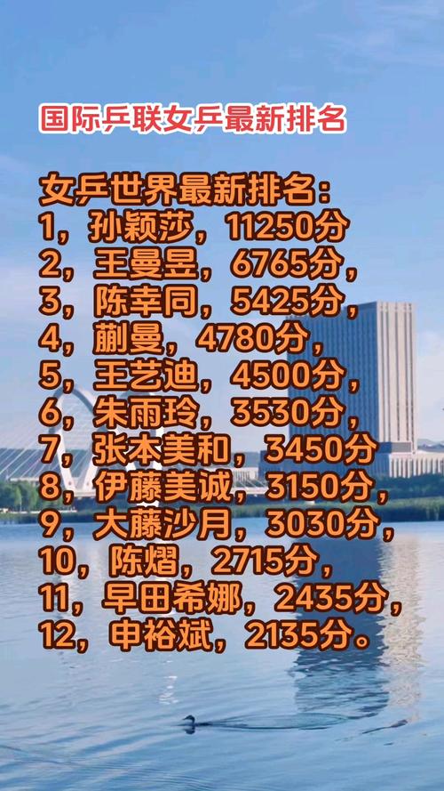 世乒赛和世界杯哪个级别高