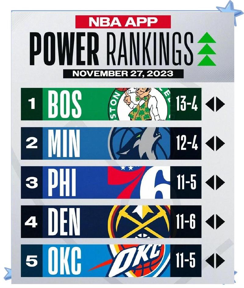 2020年nba状元签是哪个球队