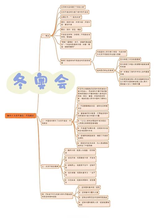 北京冬奥会的内容大全