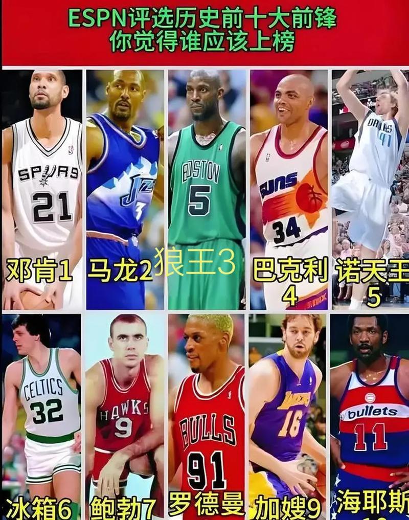 nba大前锋排名前十