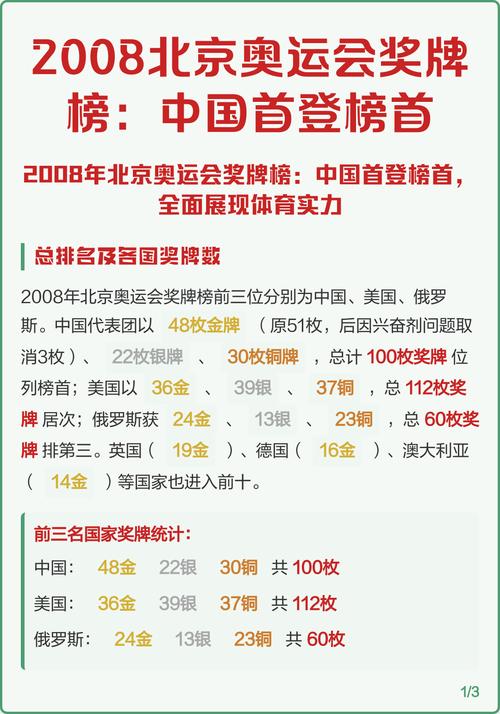 北京奥运会中国金牌排行榜