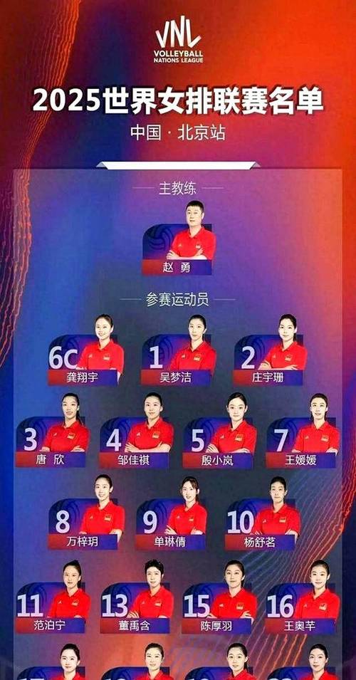 东京奥运会女排集训名单