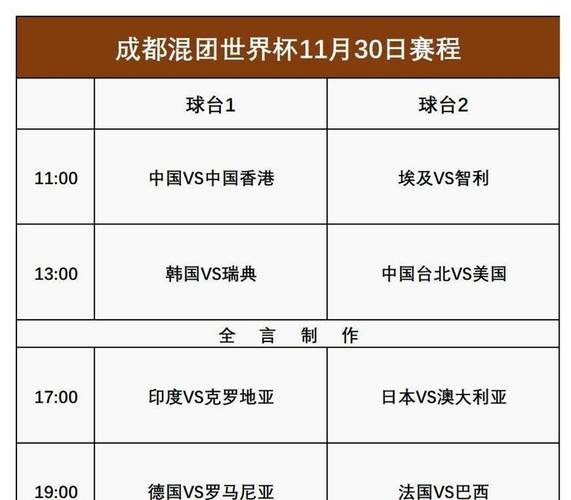 今年世界杯是几月份