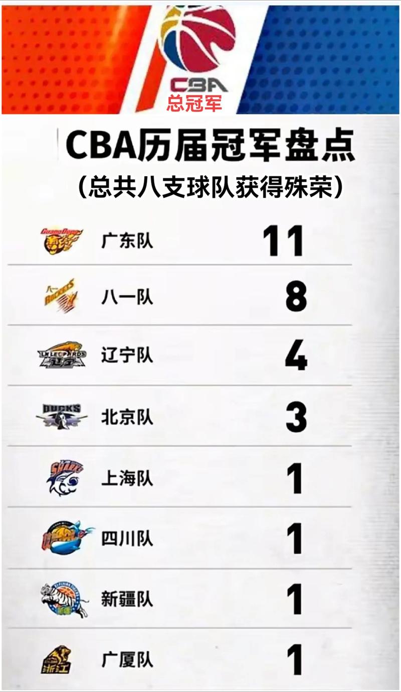 cba全明星赛名单