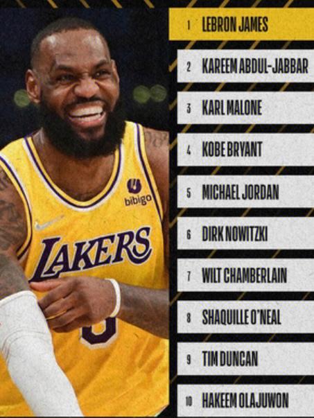 詹姆斯 贾巴尔总得分