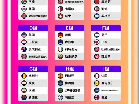 2022世界杯美洲区积分榜公布