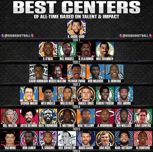 nba中锋实力排名