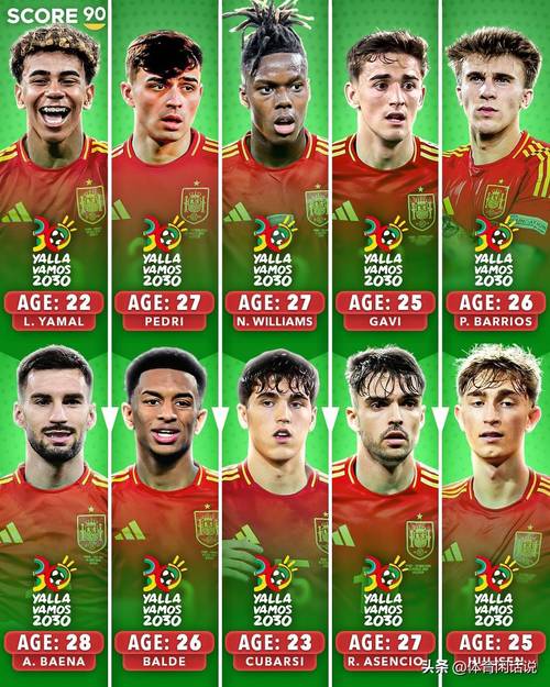 08年奥运会西班牙男篮首发名单