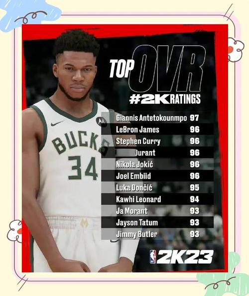 nba2k历史球星能力值