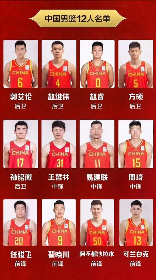 2019篮球世界杯前三名