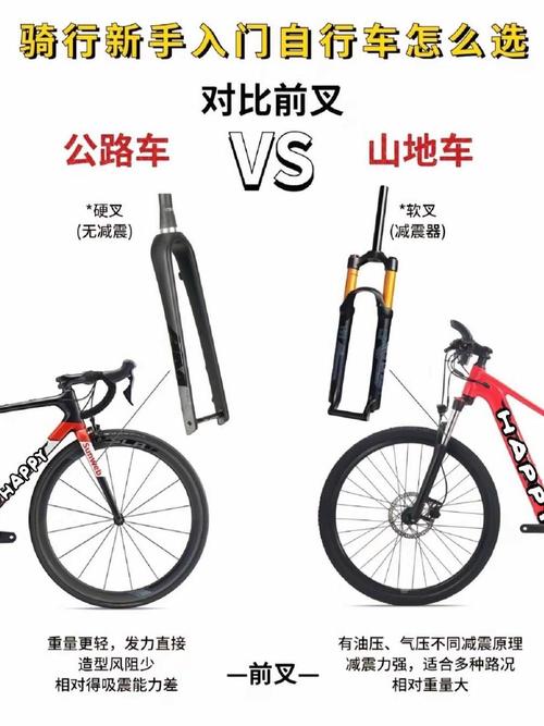 公路赛自行车世界排名