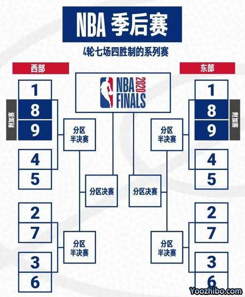 nba复赛安排